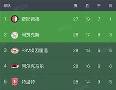 荷甲赛程吃紧,里昂加时末段绝杀压哨,压力陡增,纪律约束更严格 荷甲赛程吃紧,里昂加时末段绝杀压哨,压力陡增,纪律约束更严格